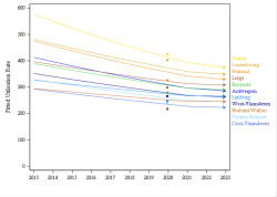 Trends break