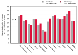 Reimbursement rate