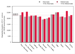 Reimbursement rate