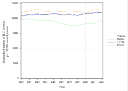 Trends
