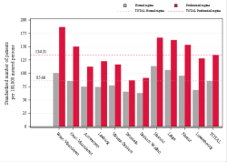 Reimbursement rate