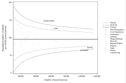 Funnel Plot