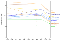 Trends break