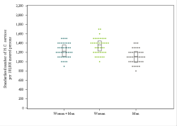 Dot Plot