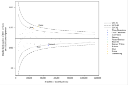 Funnel Plot