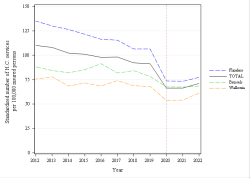 Trends