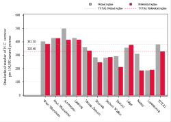 Reimbursement rate