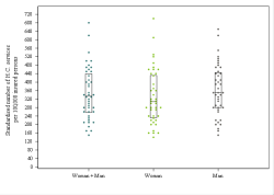 Dot Plot
