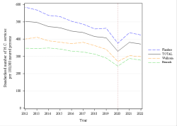 Trends
