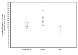 Dot Plot