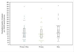 Dot Plot