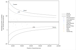 Funnel Plot