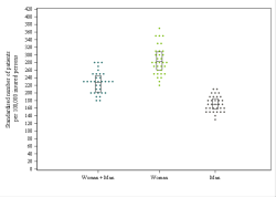 Dot Plot