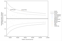 Funnel Plot