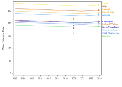 Trends break