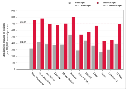 Reimbursement rate
