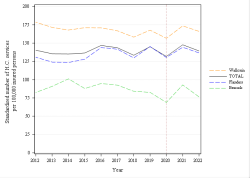 Trends