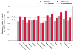 Reimbursement rate