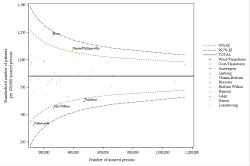 Funnel Plot