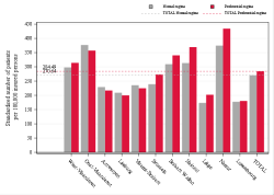 Reimbursement rate