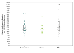 Dot Plot