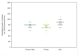 Dot Plot