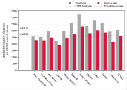 Reimbursement rate