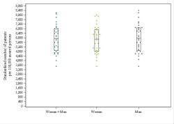 Dot Plot