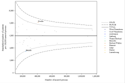 Funnel Plot