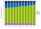 Consultations and visits in general practice (2023)