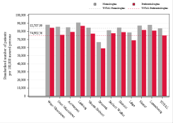 Reimbursement rate