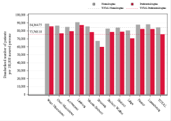 Reimbursement rate