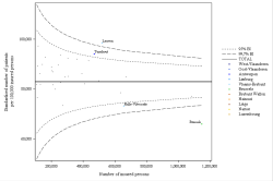 Funnel Plot