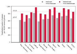 Reimbursement rate