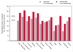 Reimbursement rate