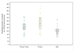 Dot Plot