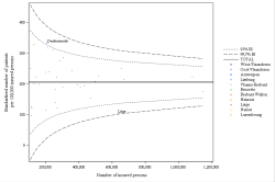 Funnel Plot