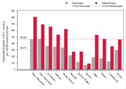Reimbursement rate