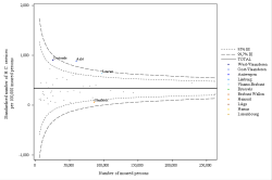 Funnel Plot