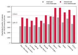 Reimbursement rate