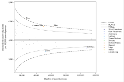 Funnel Plot