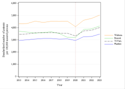 Trends