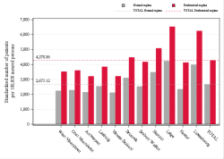 Reimbursement rate