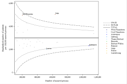 Funnel Plot