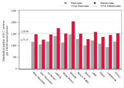Reimbursement rate