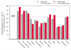 Reimbursement rate