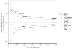 Funnel Plot