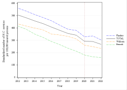 Trends