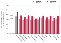 Reimbursement rate