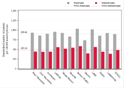 Reimbursement rate